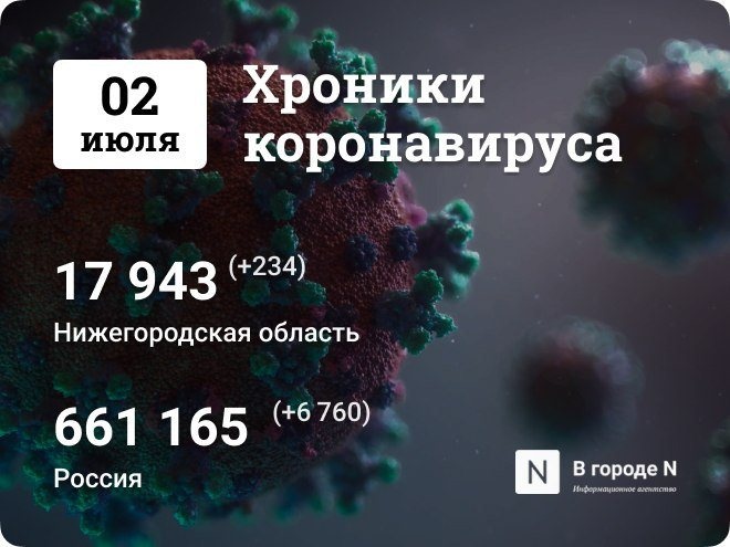 Хроники коронавируса: 2 июля, Нижний Новгород и мир - фото 1