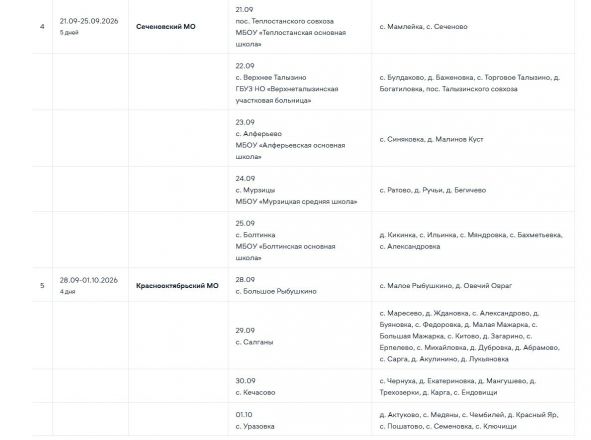&laquo;Поезда здоровья&raquo; посетят 24 округа Нижегородской области в сентябре: график - фото 4