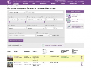 Предложения по продаже арендного бизнеса в Нижнем Новгороде собраны на Gipernn.ru