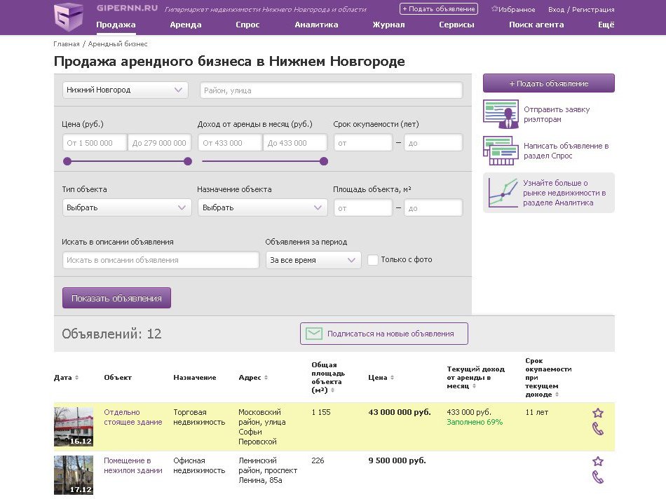 Предложения по продаже арендного бизнеса в Нижнем Новгороде собраны на Gipernn.ru
