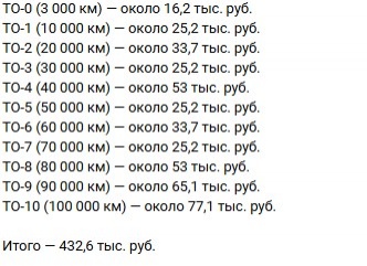 Нижегородцам озвучили стоимость содержания Volga K50 и С50 - фото 4