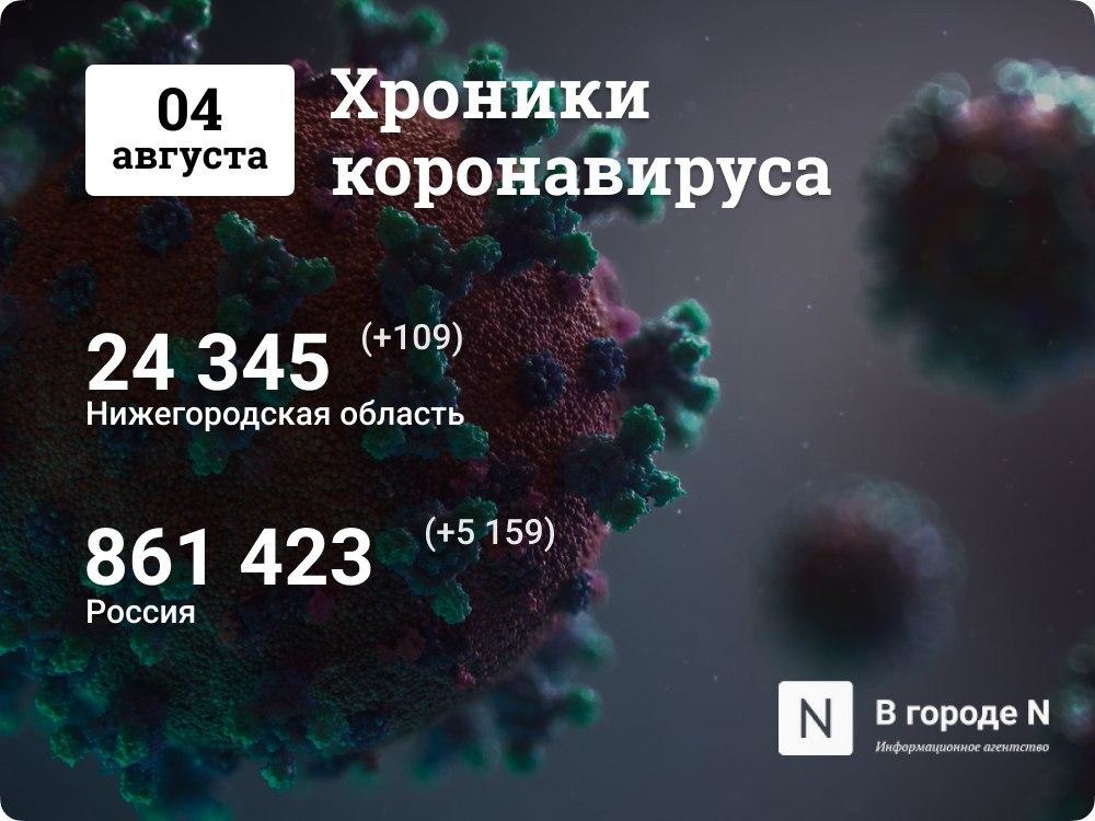 Хроники коронавируса: 4 августа, Нижний Новгород и мир