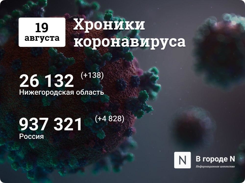 Хроники коронавируса: 19 августа, Нижний Новгород и мир