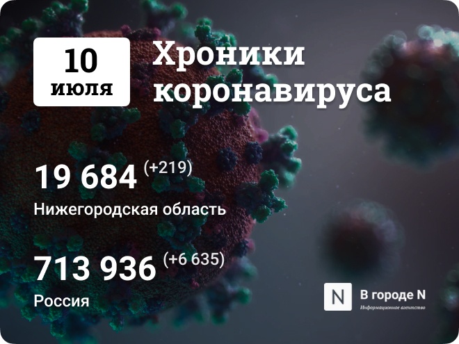 Хроники коронавируса: 10 июля, Нижний Новгород и мир - фото 1