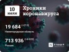 Хроники коронавируса: 10 июля, Нижний Новгород и мир
