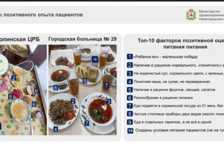 Краснобаковская ЦРБ победила в рейтинге оценки питания пациентами