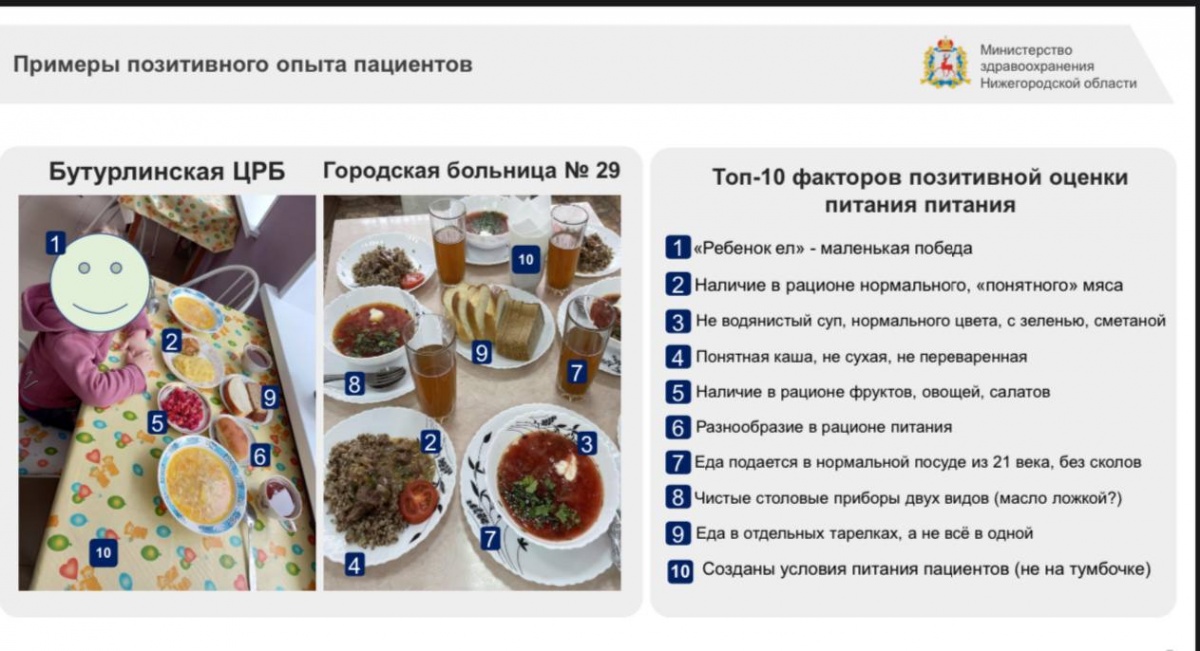 Краснобаковская ЦРБ победила в рейтинге оценки питания пациентами - фото 1