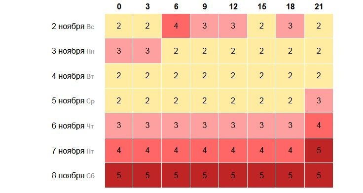 Сильная магнитная буря вновь накроет Нижний Новгород - фото 1