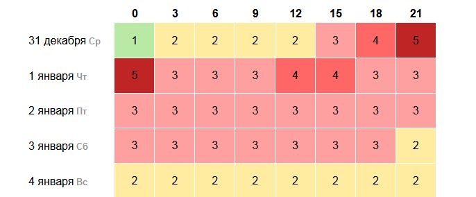 Сильная магнитная буря накроет Нижний Новгород в новогоднюю ночь - фото 1