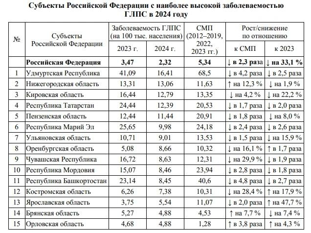 Нижегородская область заняла второе место по заражаемости мышиной лихорадкой  - фото 2